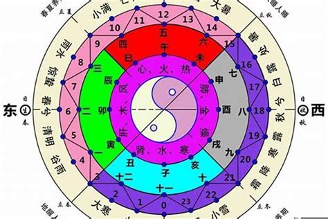 西北属什么|五行与方位的关系 五行方位对应的方向